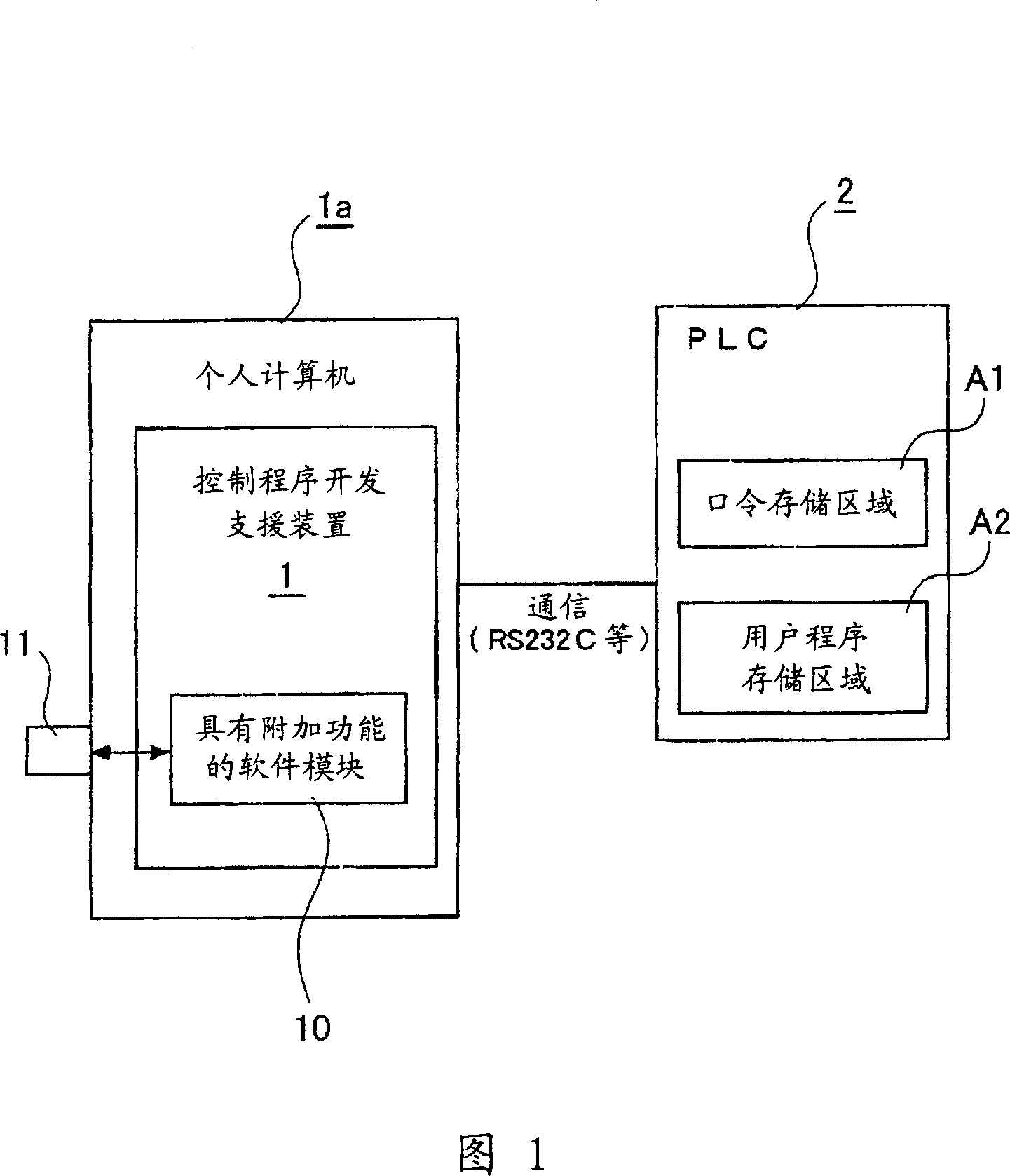 Programmable controller system