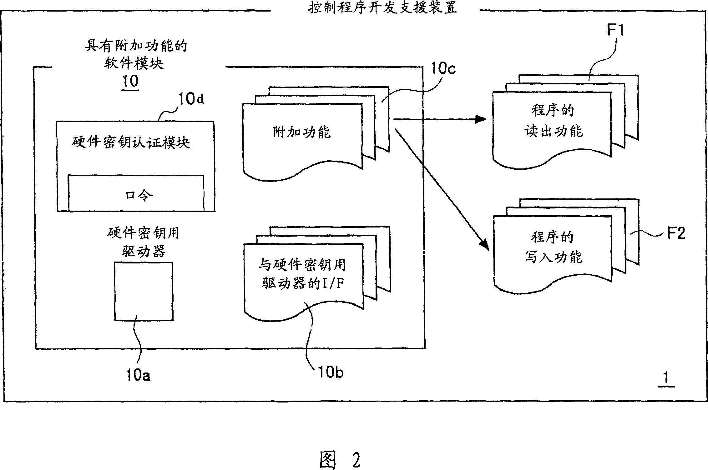 Programmable controller system