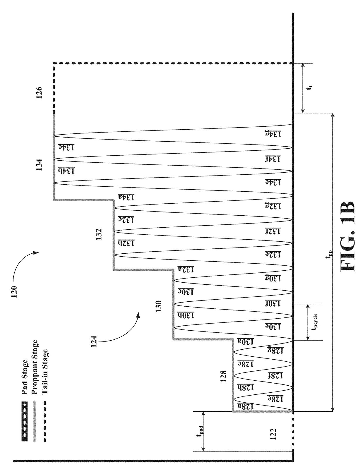 Methods and system for creating high conductivity fractures