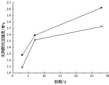 Compound stabilizing method for silty soil in Yellow River flooded areas