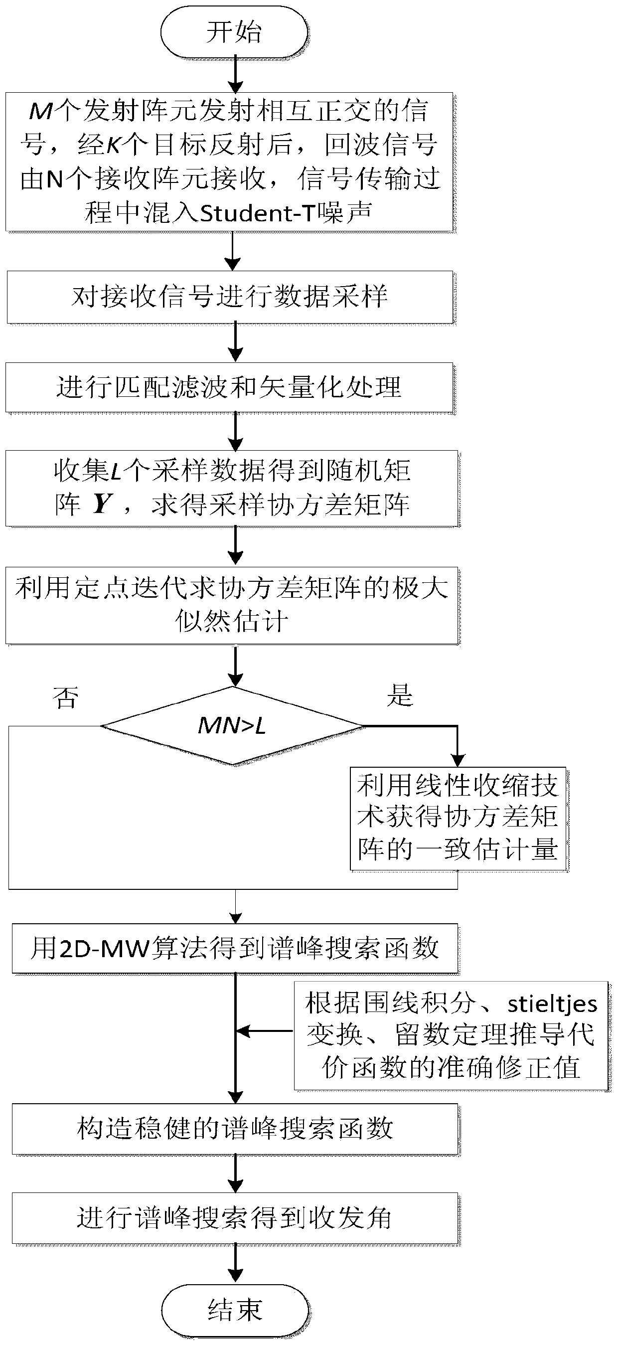 A Robust Joint Estimation Method of Transmitting and Receiving Angles for Large Array MIMO Radar Targets