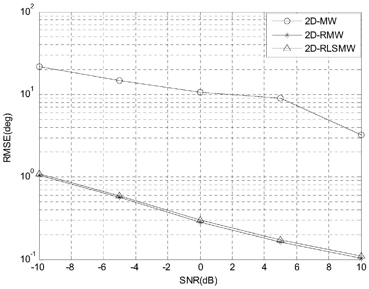 A Robust Joint Estimation Method of Transmitting and Receiving Angles for Large Array MIMO Radar Targets