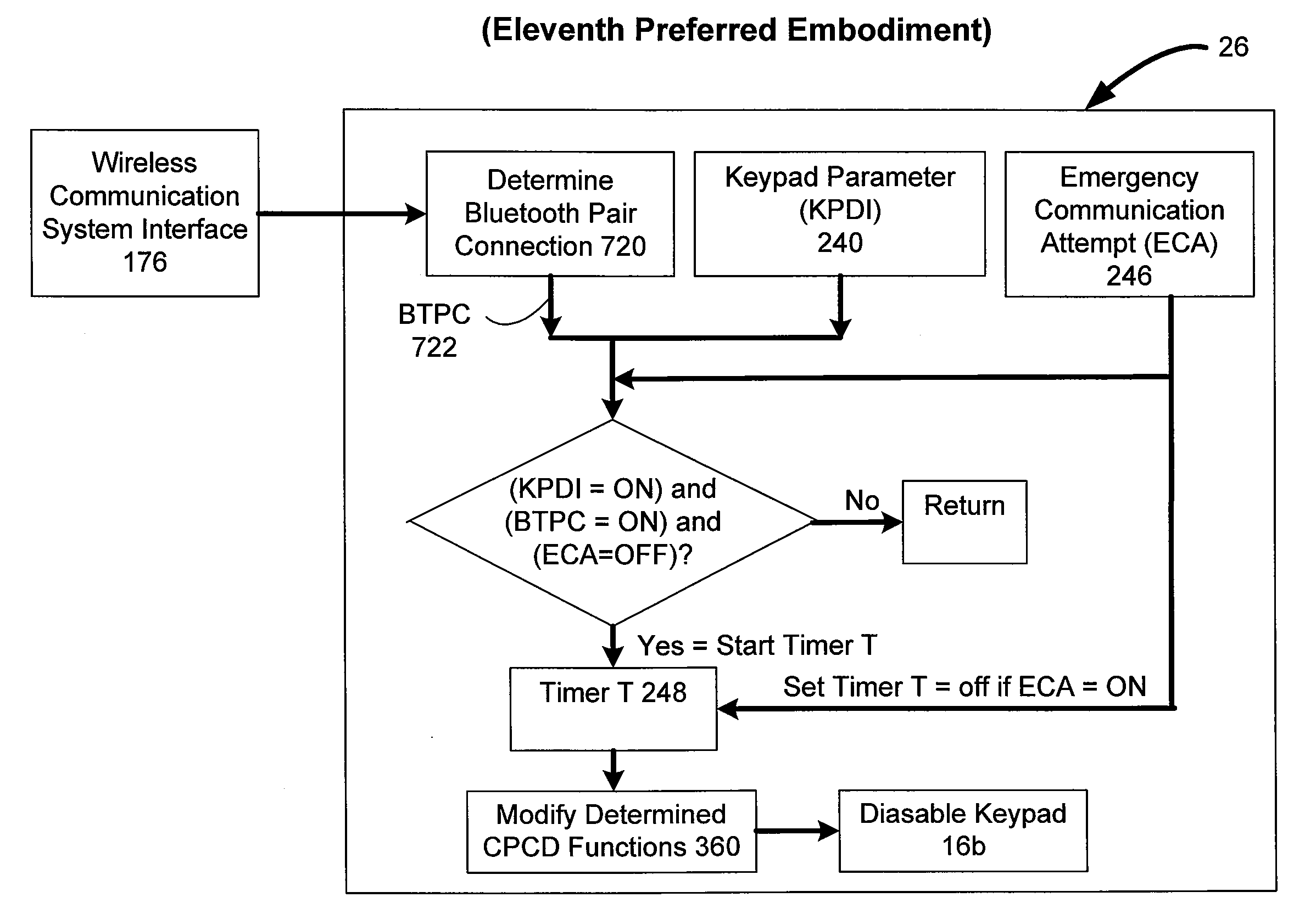 Control Systems and Methods for a Personal Communication Device (PCD)