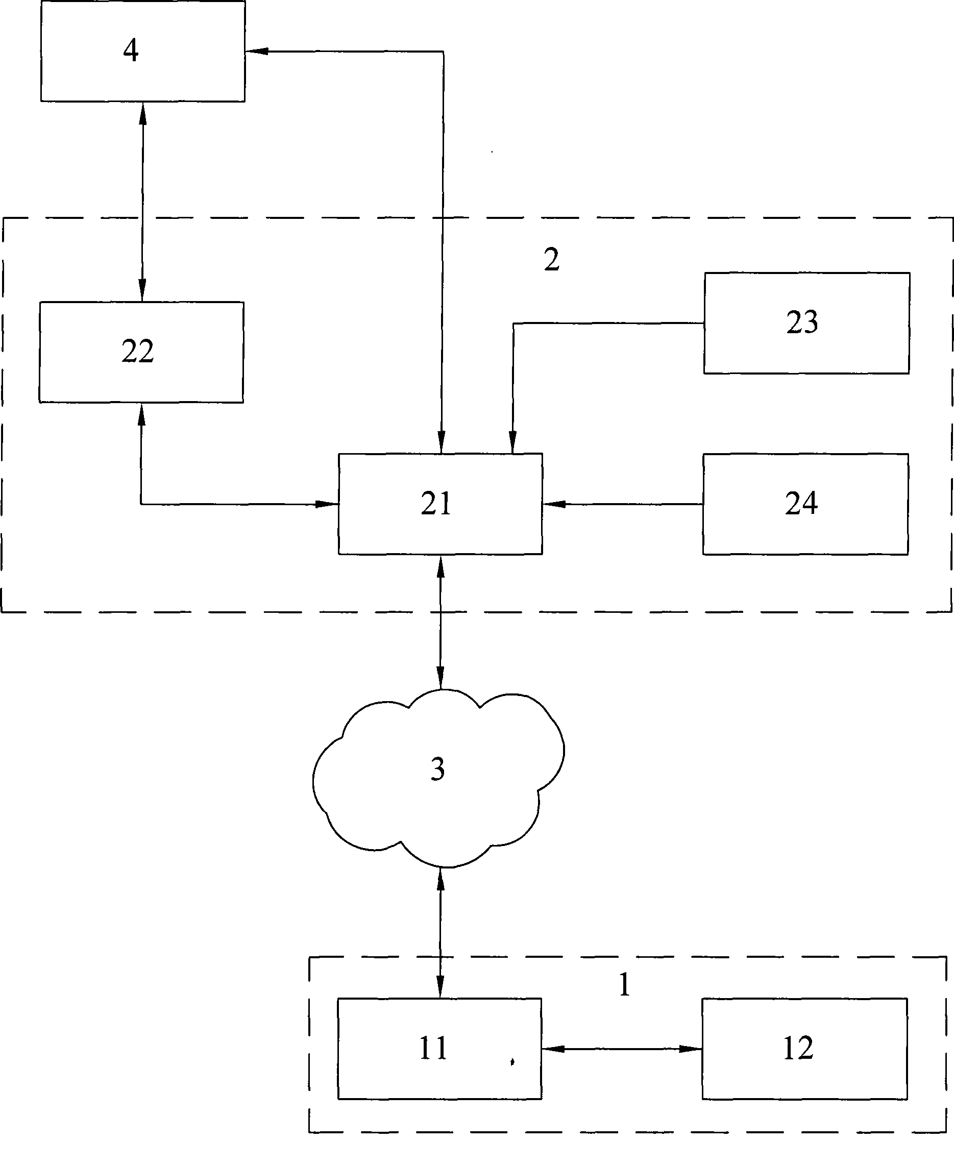 Remote calibration method and system