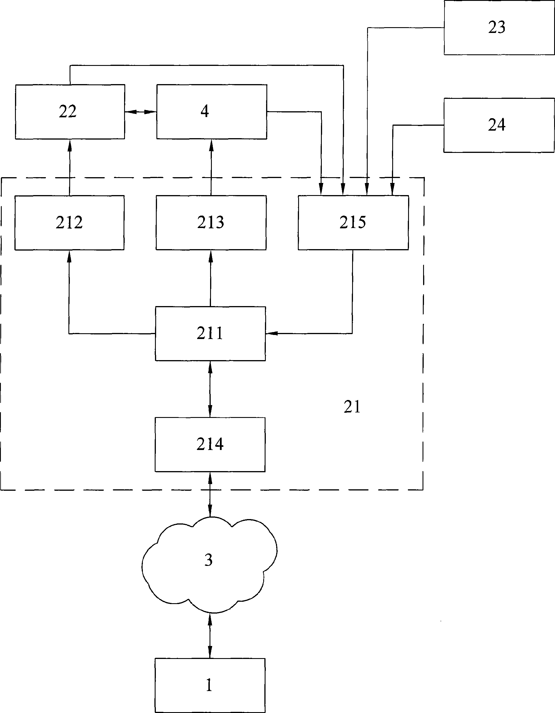 Remote calibration method and system