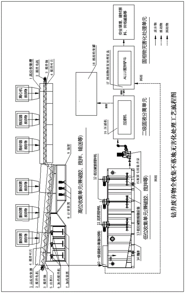 Process and device for complete-collection anti-falling harmless treatment on well drilling waste