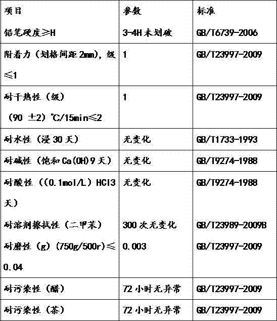 Wood surface protection nano coating and manufacturing technology thereof