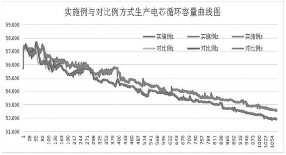 A kind of lithium-ion battery aging capacity classification method