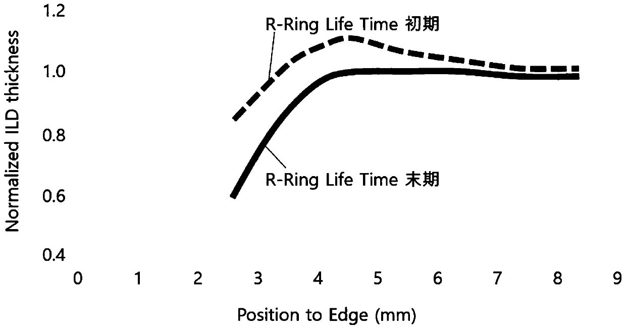 Polishing head and polishing device