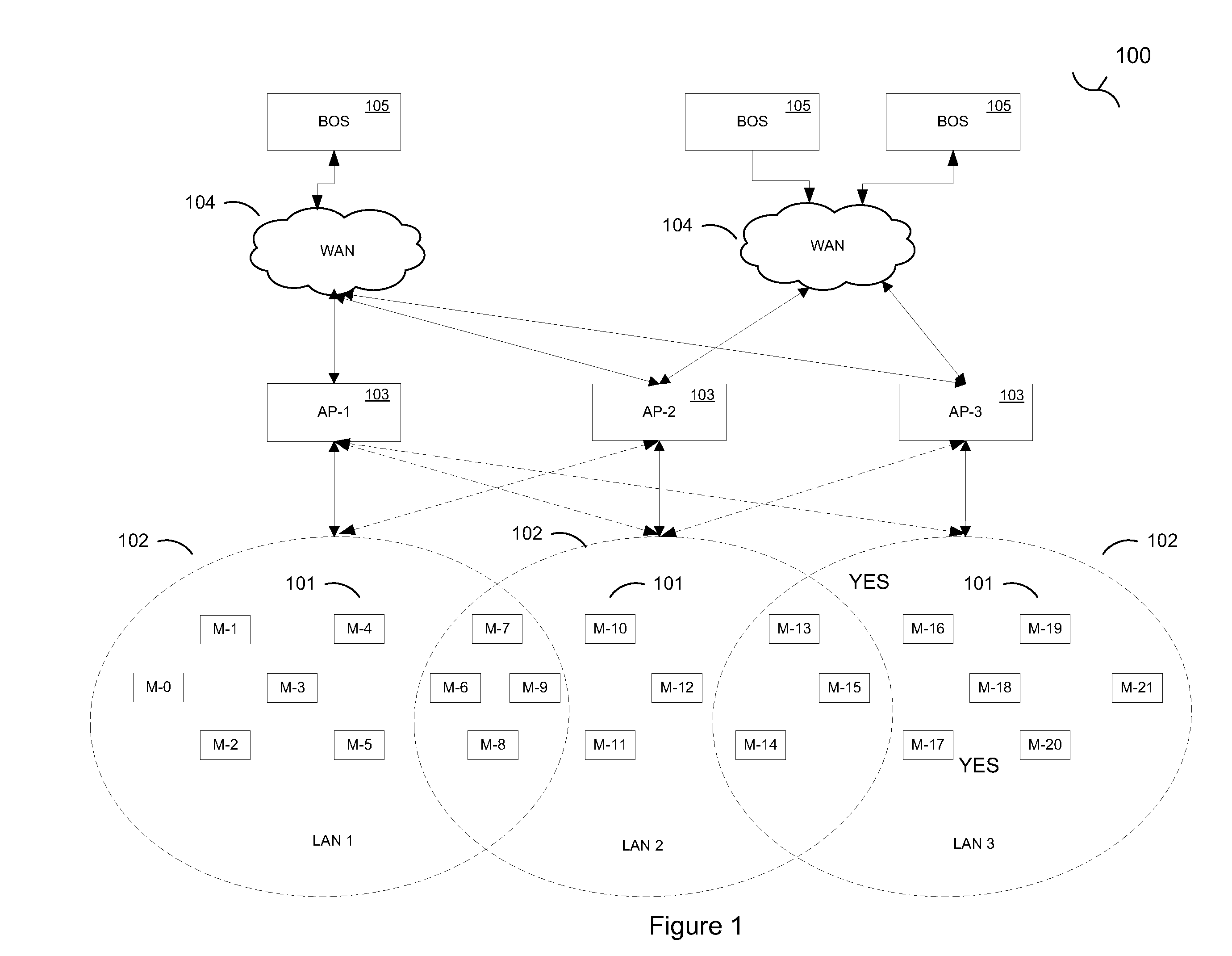 Method and System of Applying Environmental Incentives