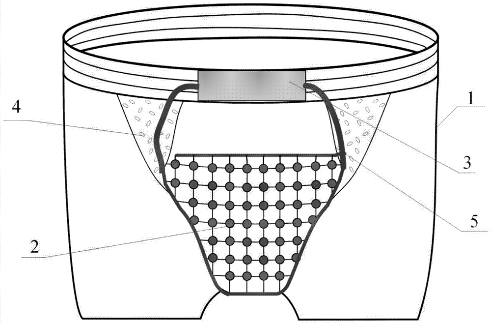 A smart monitoring underpants that can be used to assess male sexual function