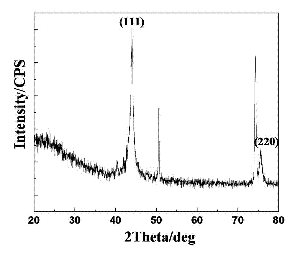 Flexible substrate nanometer diamond film and preparation method thereof