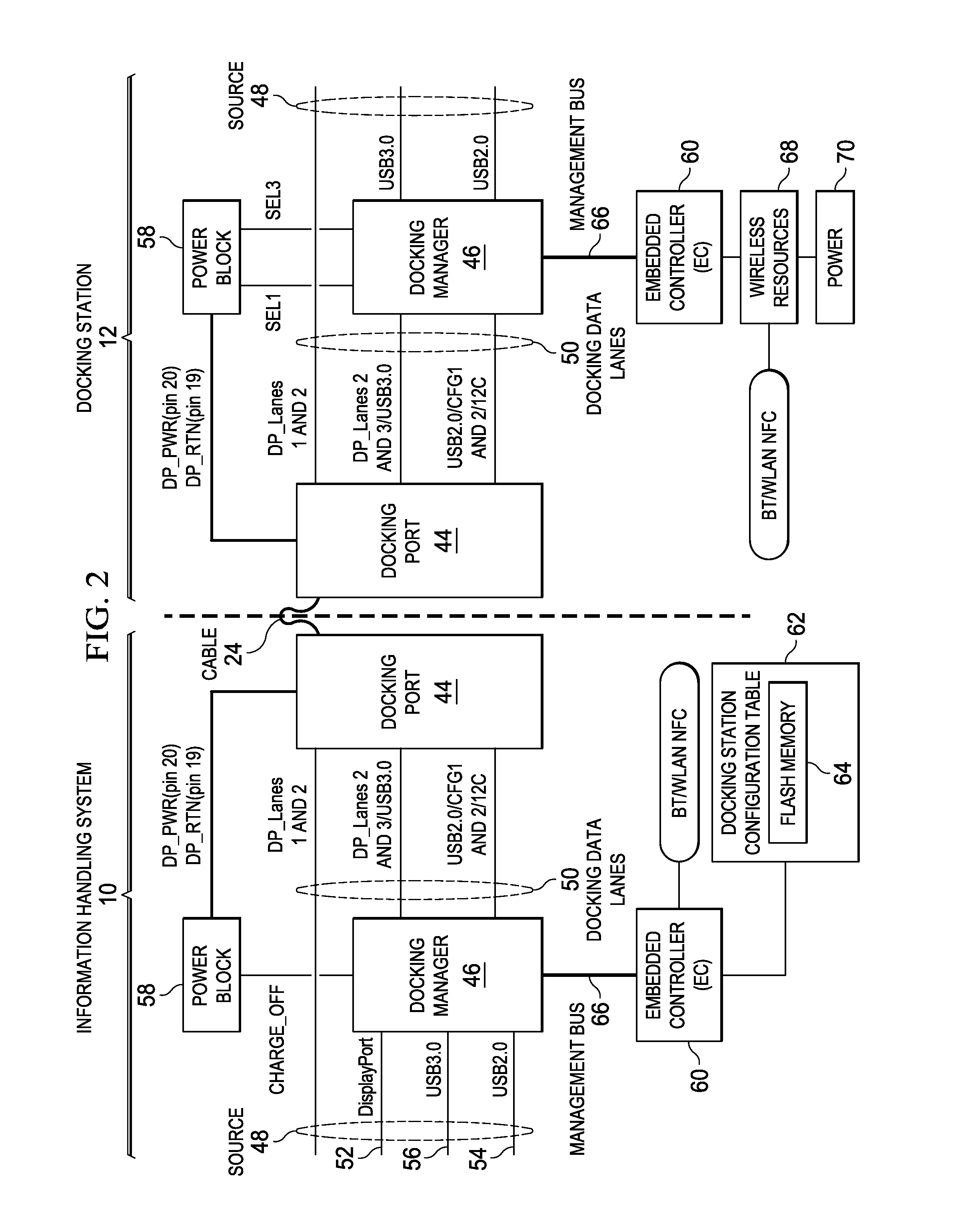 Information Handling System Docking with Coordinated Power and Data Communication