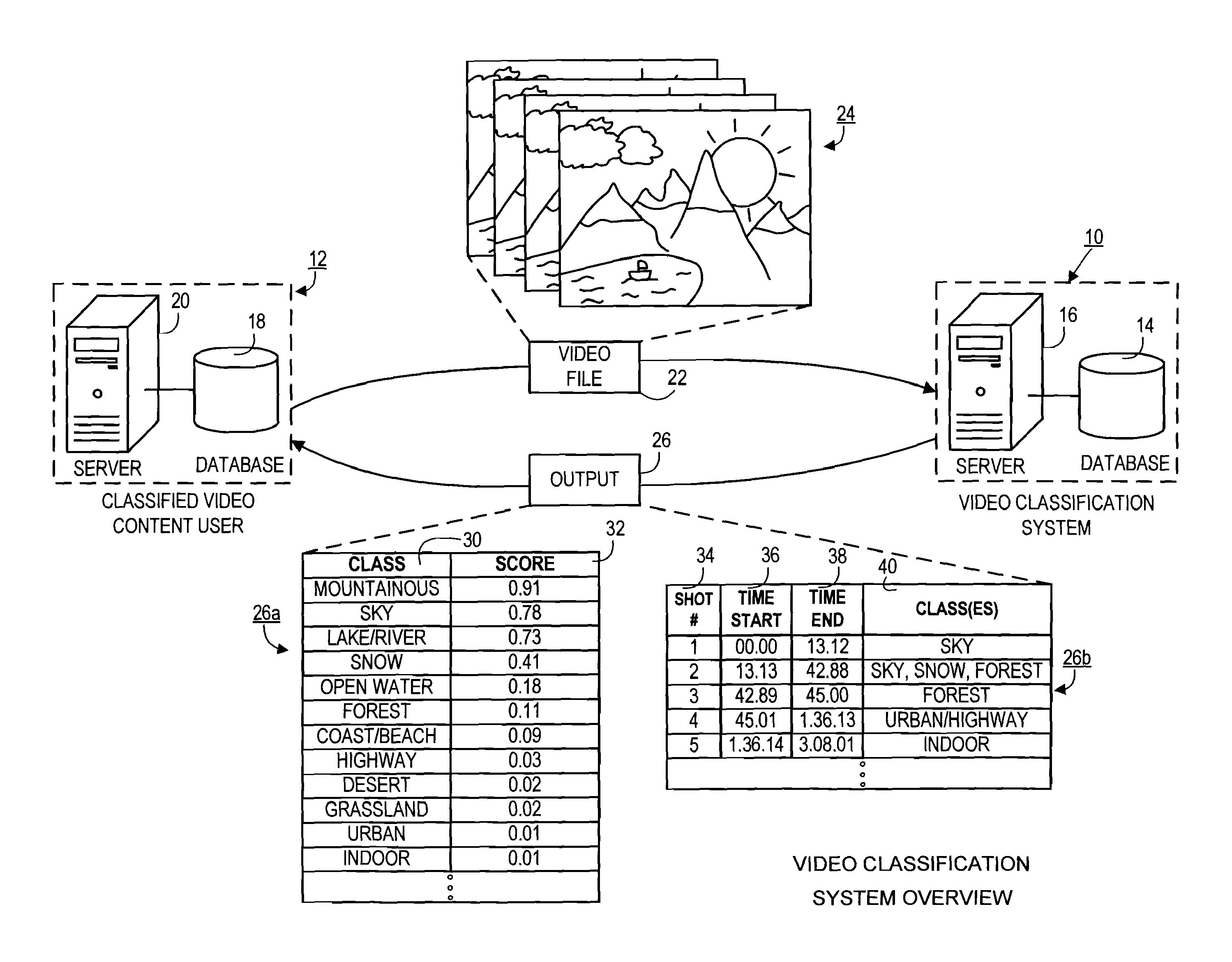 Systems and Methods for Semantically Classifying and Extracting Shots in Video