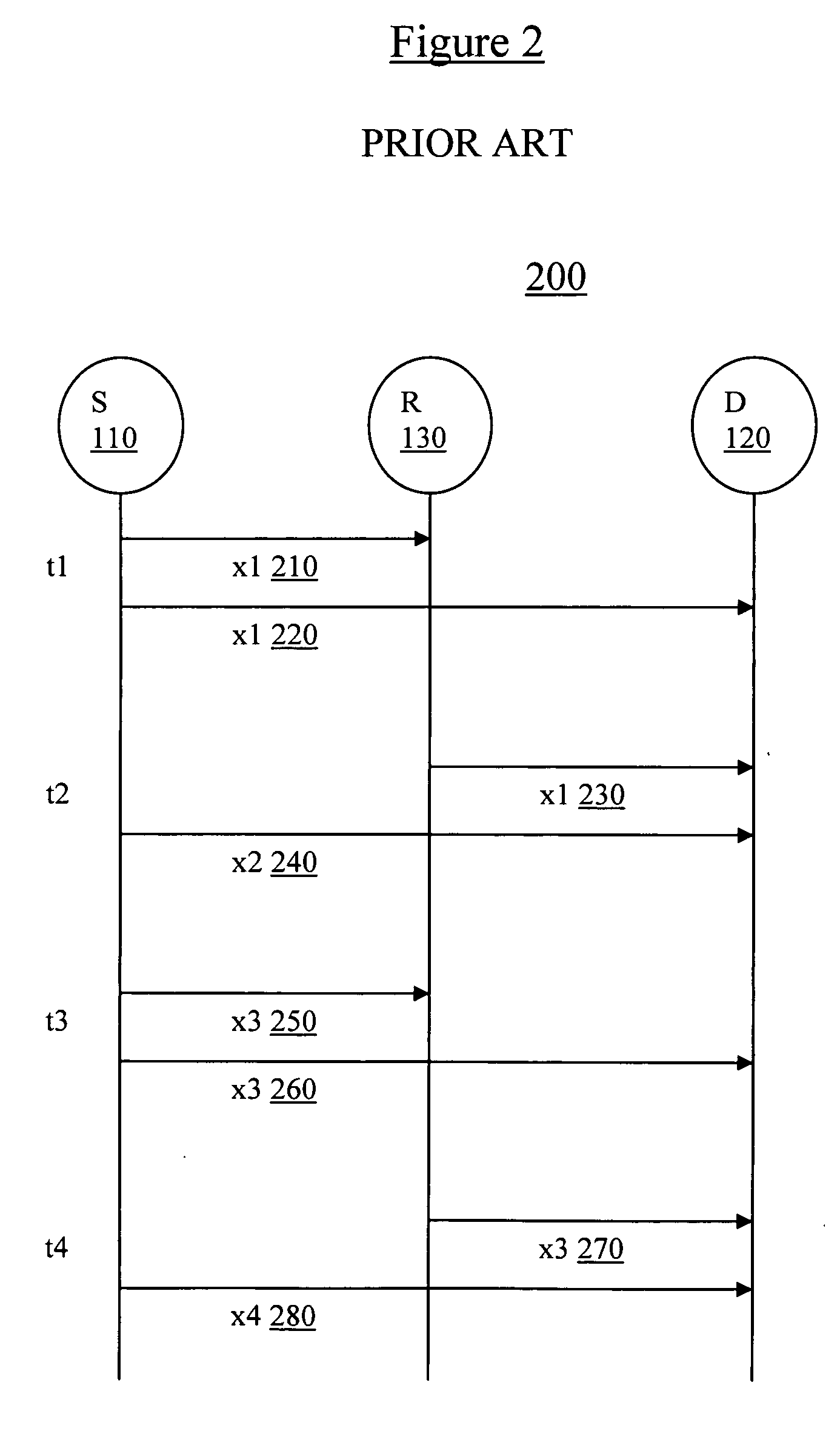 Symmetrical cooperative diversity in the relay-enabled wireless systems