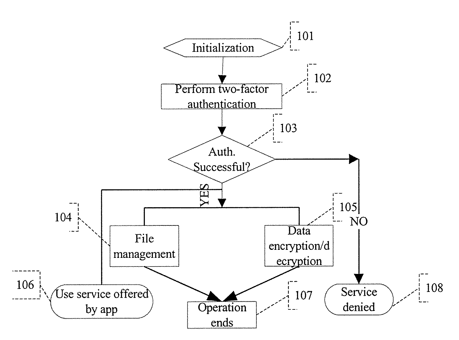 Information security device of universal serial bus human interface device class and data transmission method for same