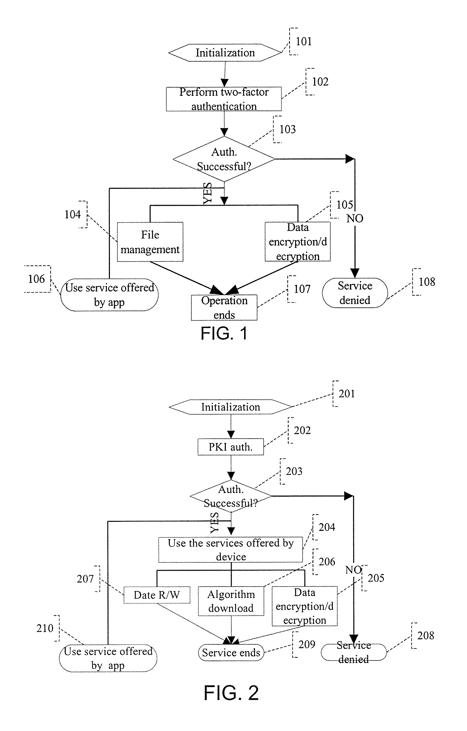 Information security device of universal serial bus human interface device class and data transmission method for same