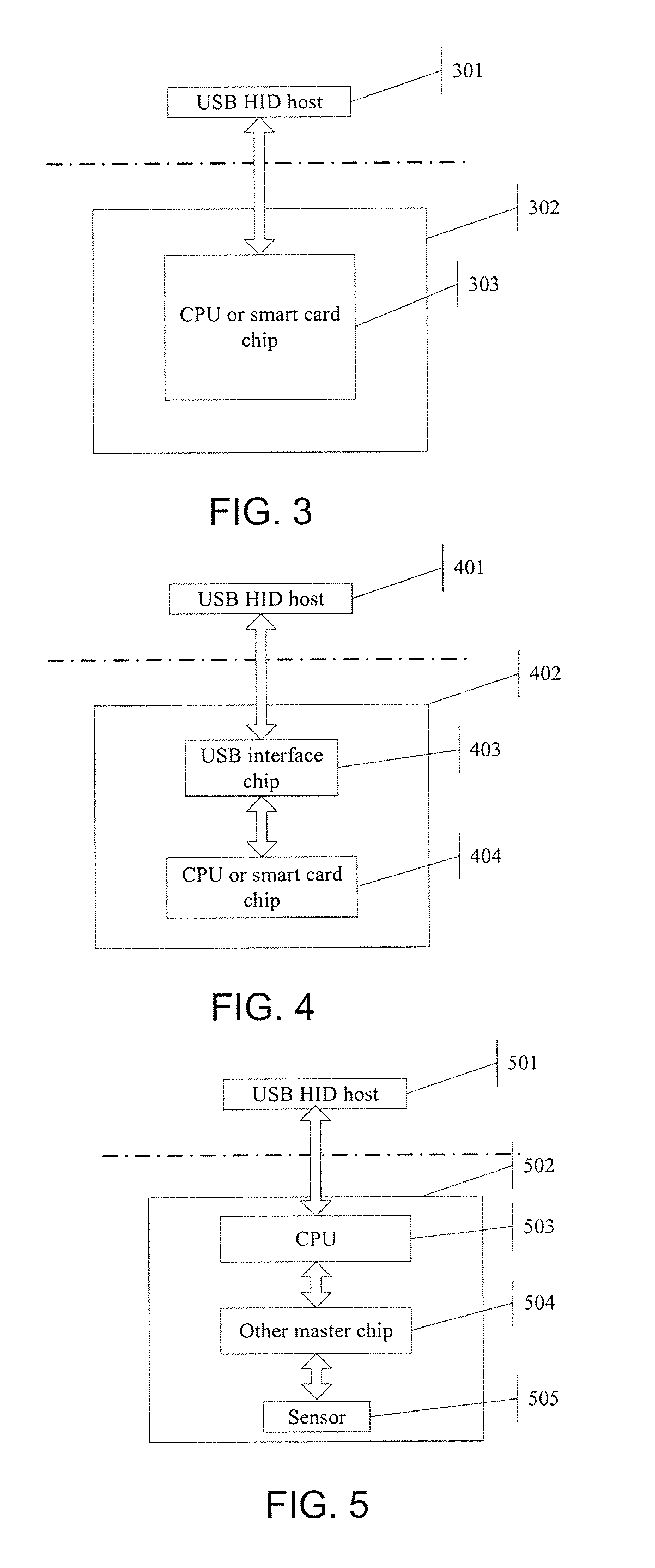 Information security device of universal serial bus human interface device class and data transmission method for same