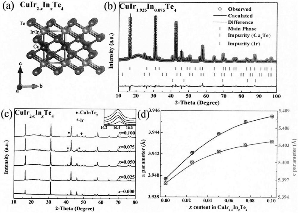 Novel indium-containing transition metal telluride superconducting material and preparation method thereof