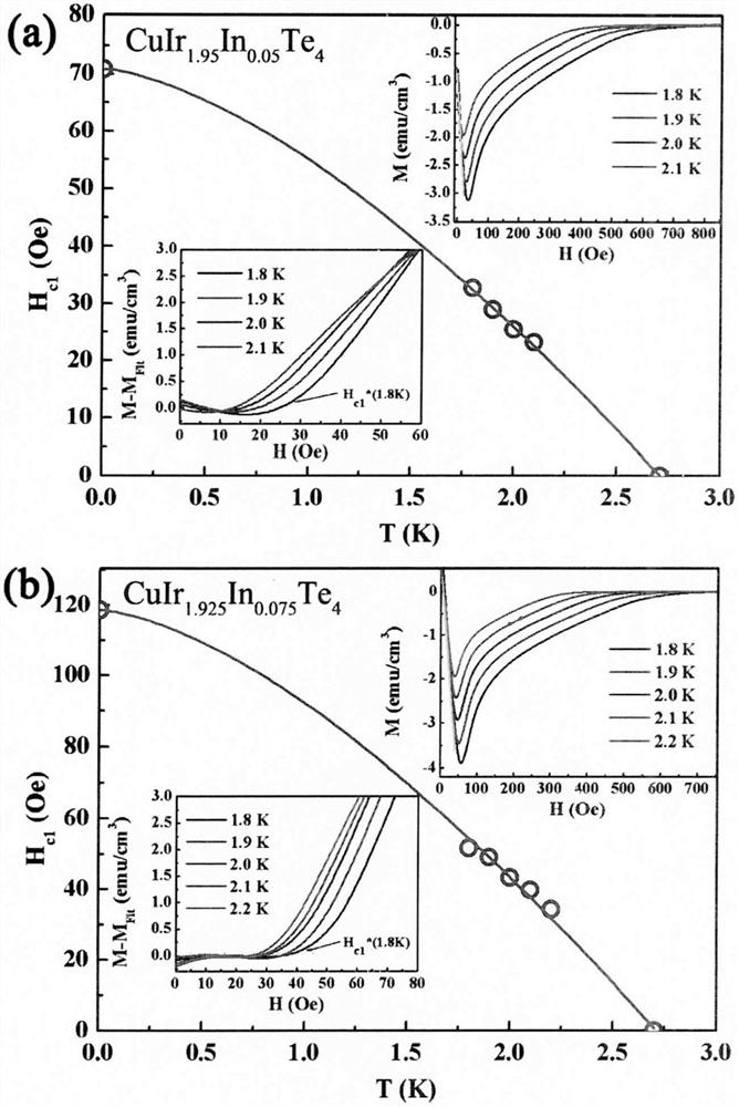 Novel indium-containing transition metal telluride superconducting material and preparation method thereof