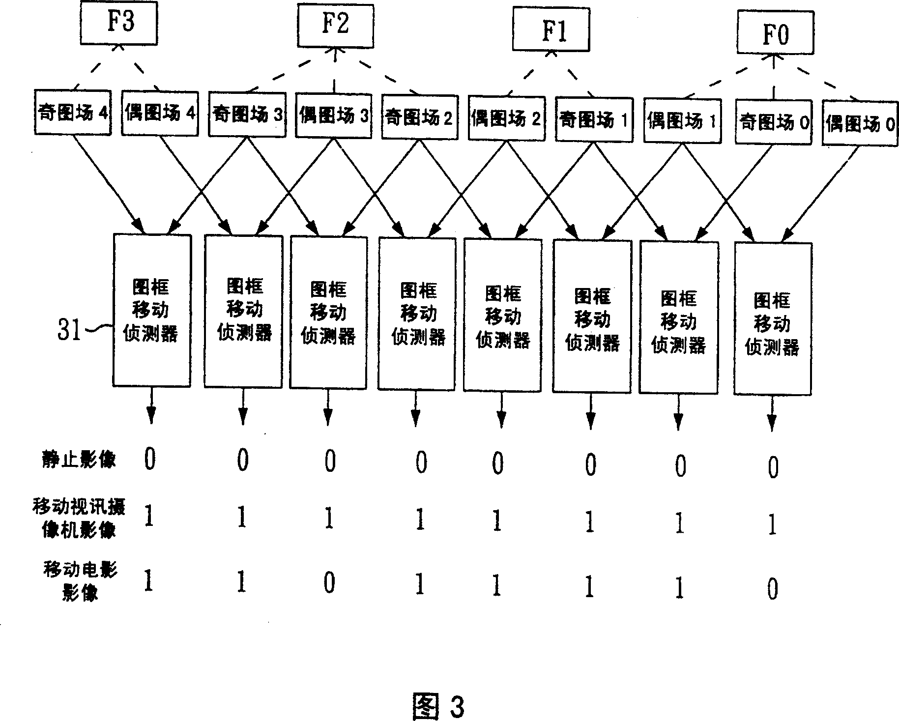 Detector for detecting bad editing of image signal