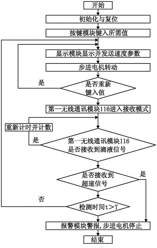 Wireless monitoring system of infusion apparatus