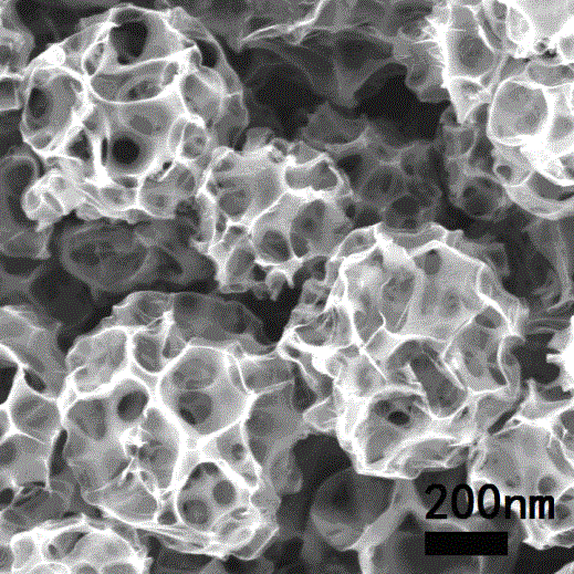 A kind of preparation method of porous carbon sphere loaded mxoy nanoparticle composite material