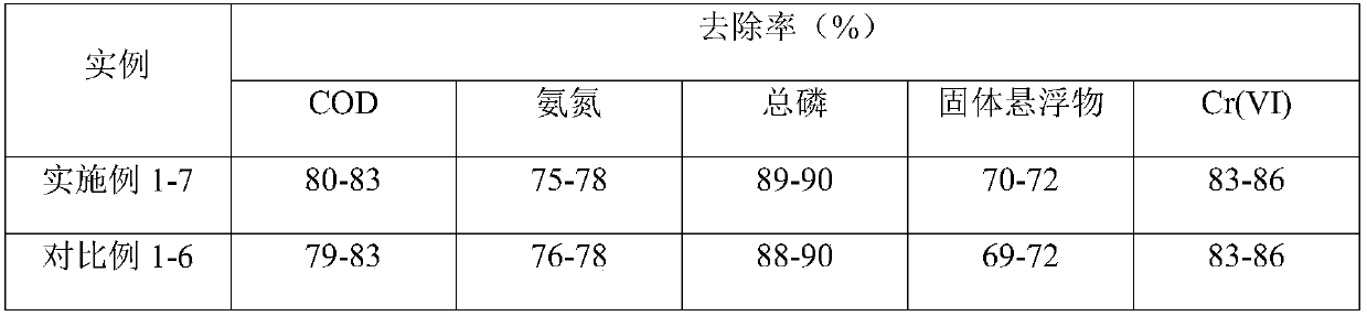 Leachate treatment agent and leachate treatment method