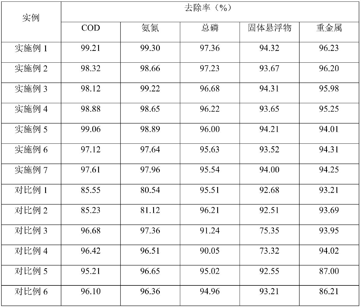 Leachate treatment agent and leachate treatment method