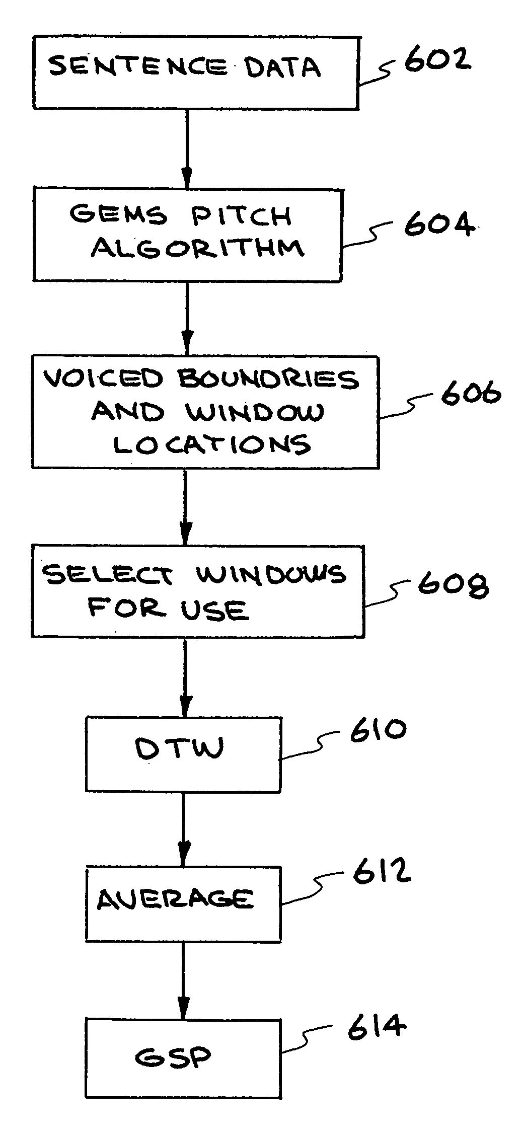 Speaker verification system using acoustic data and non-acoustic data