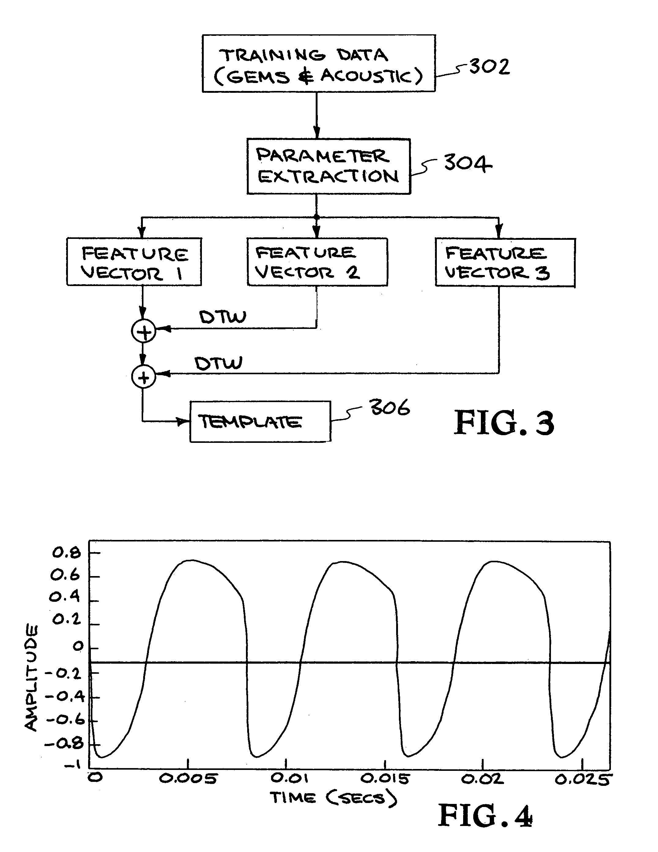 Speaker verification system using acoustic data and non-acoustic data