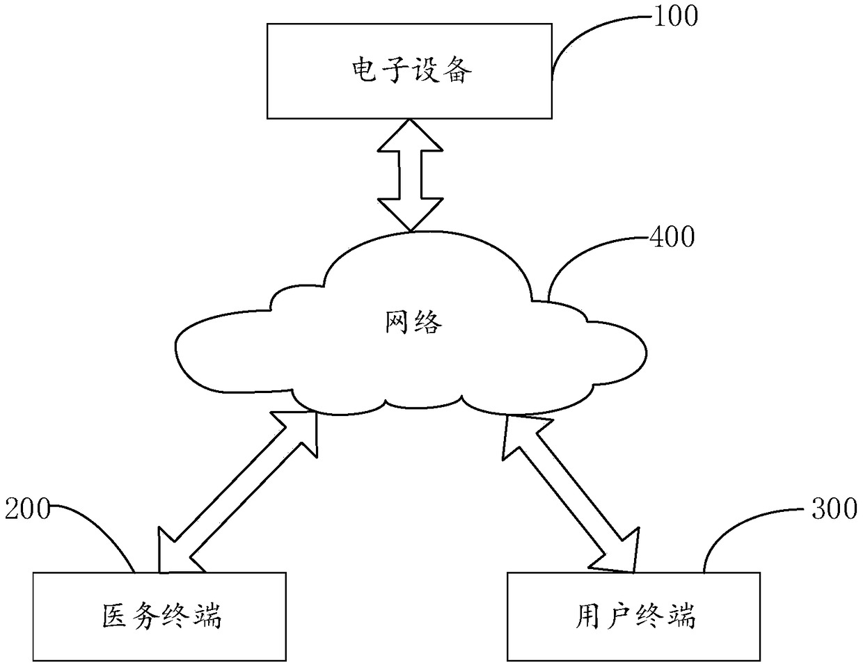 Method and device for processing physical examination data, and electronic device