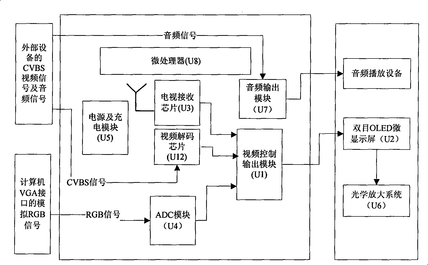 Stereo glasses television apparatus supporting mobile television receiving function