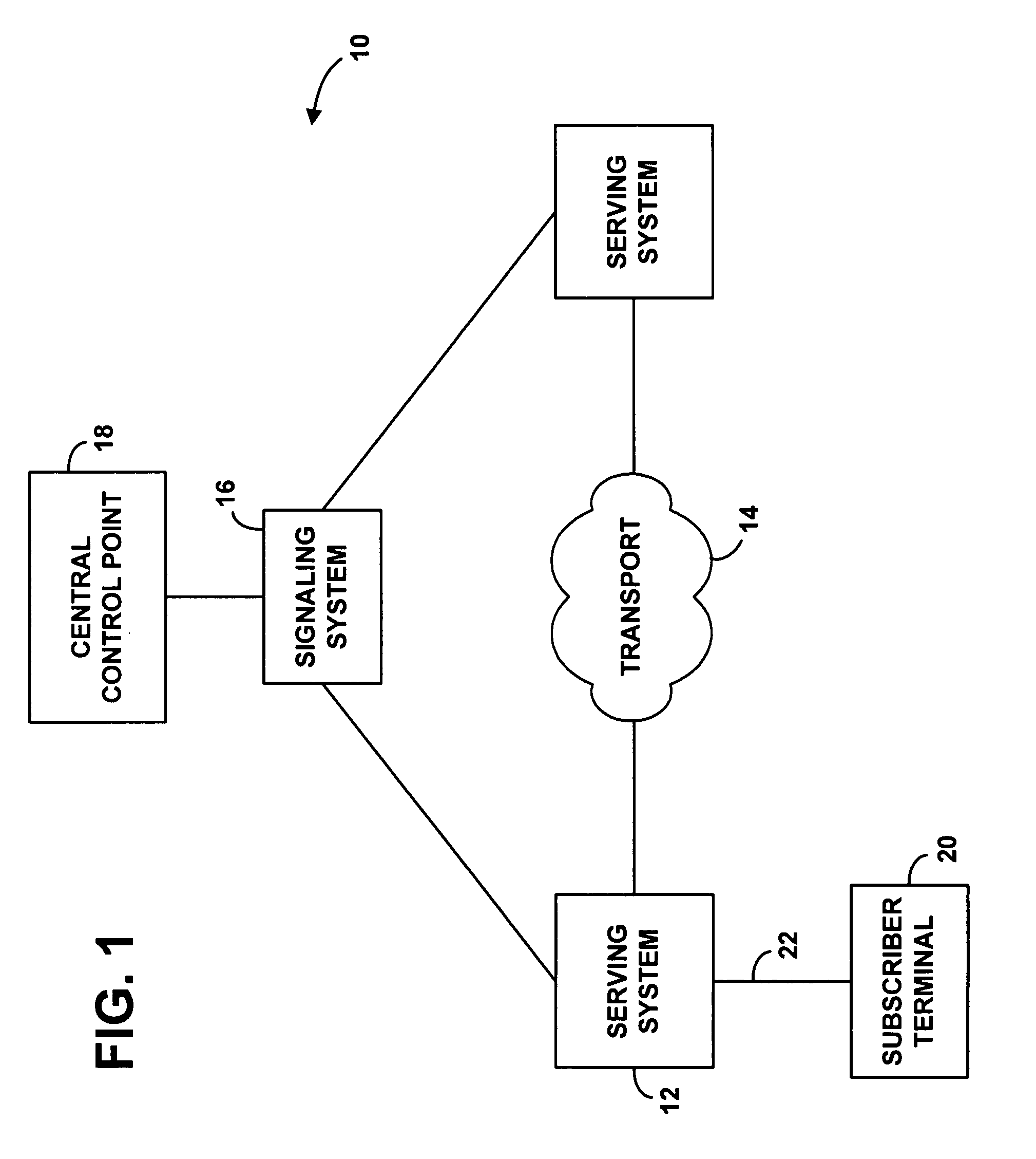 System for controlled provisioning of telecommunications services