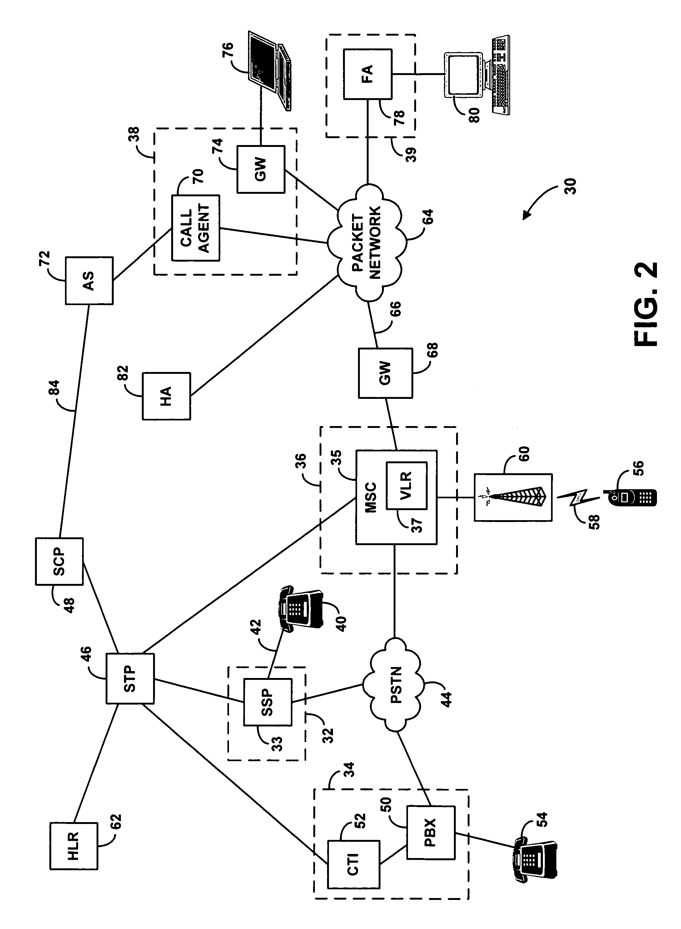 System for controlled provisioning of telecommunications services