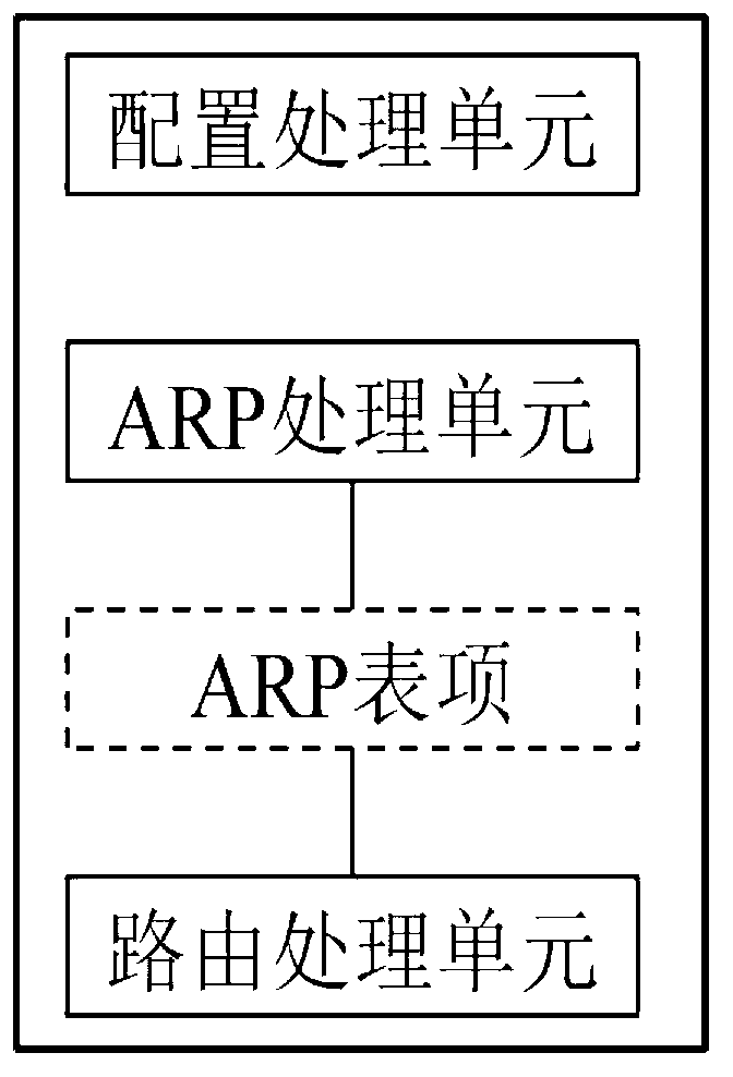 Message processing control method and device