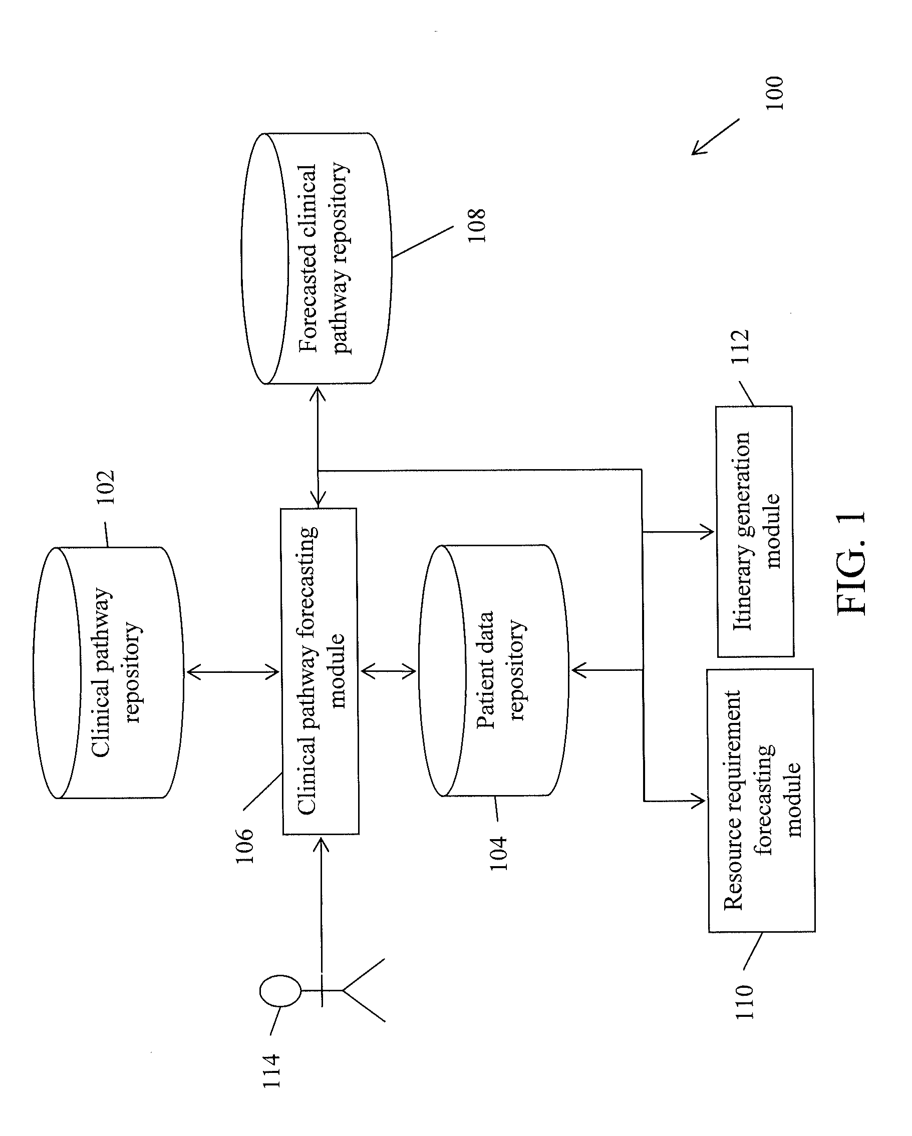 Method and system for forecasting clinical pathways and resource requirements