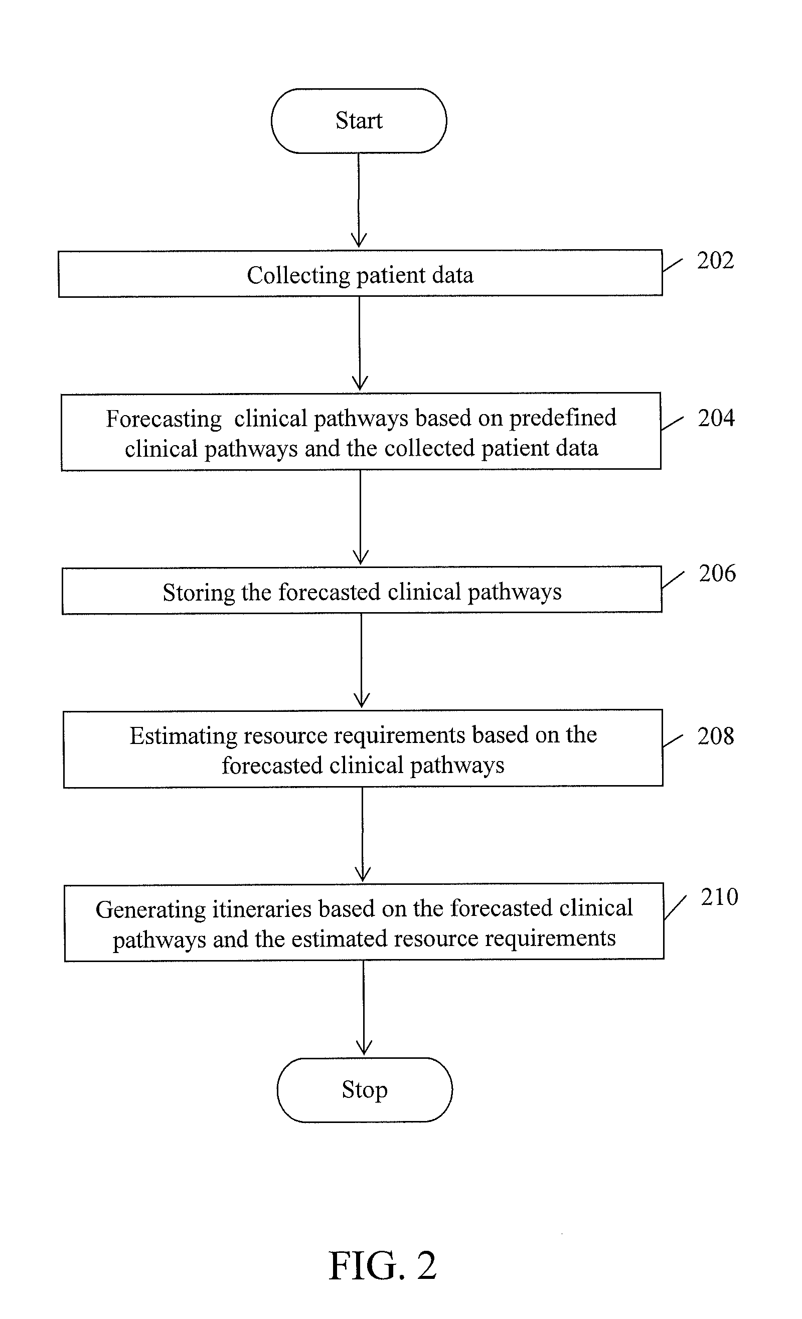 Method and system for forecasting clinical pathways and resource requirements
