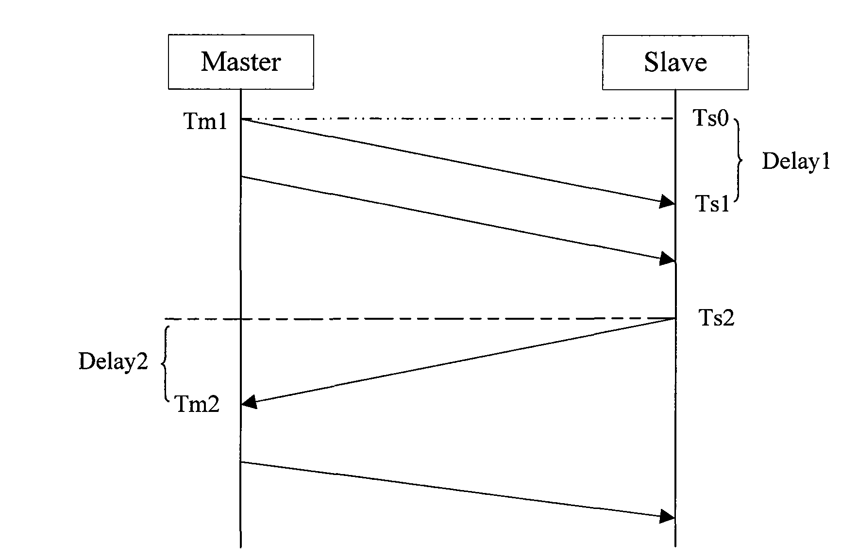 Time synchronization method, device and system in digital subscriber line