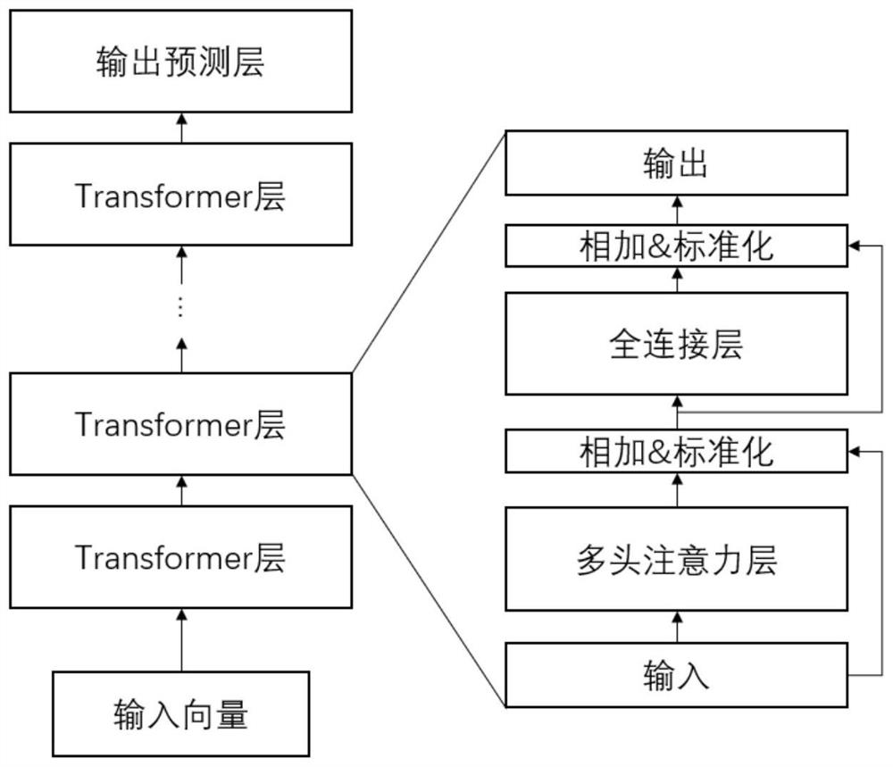 Compression method and system for multi-language BERT sequence labeling model