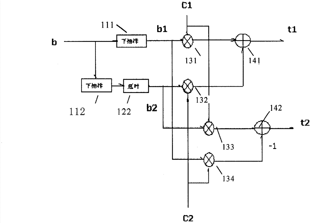 Base station transmitting circuit for CDMA system sparetime spread spectrum method