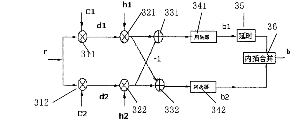 Base station transmitting circuit for CDMA system sparetime spread spectrum method