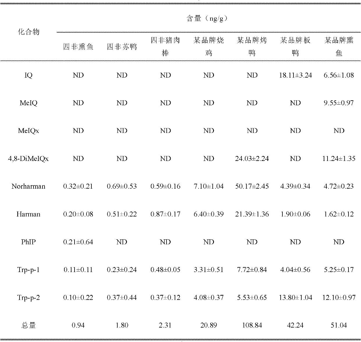 Non-smoked, non-fried, non-carbonado and non-salt-boiled meat product processing method