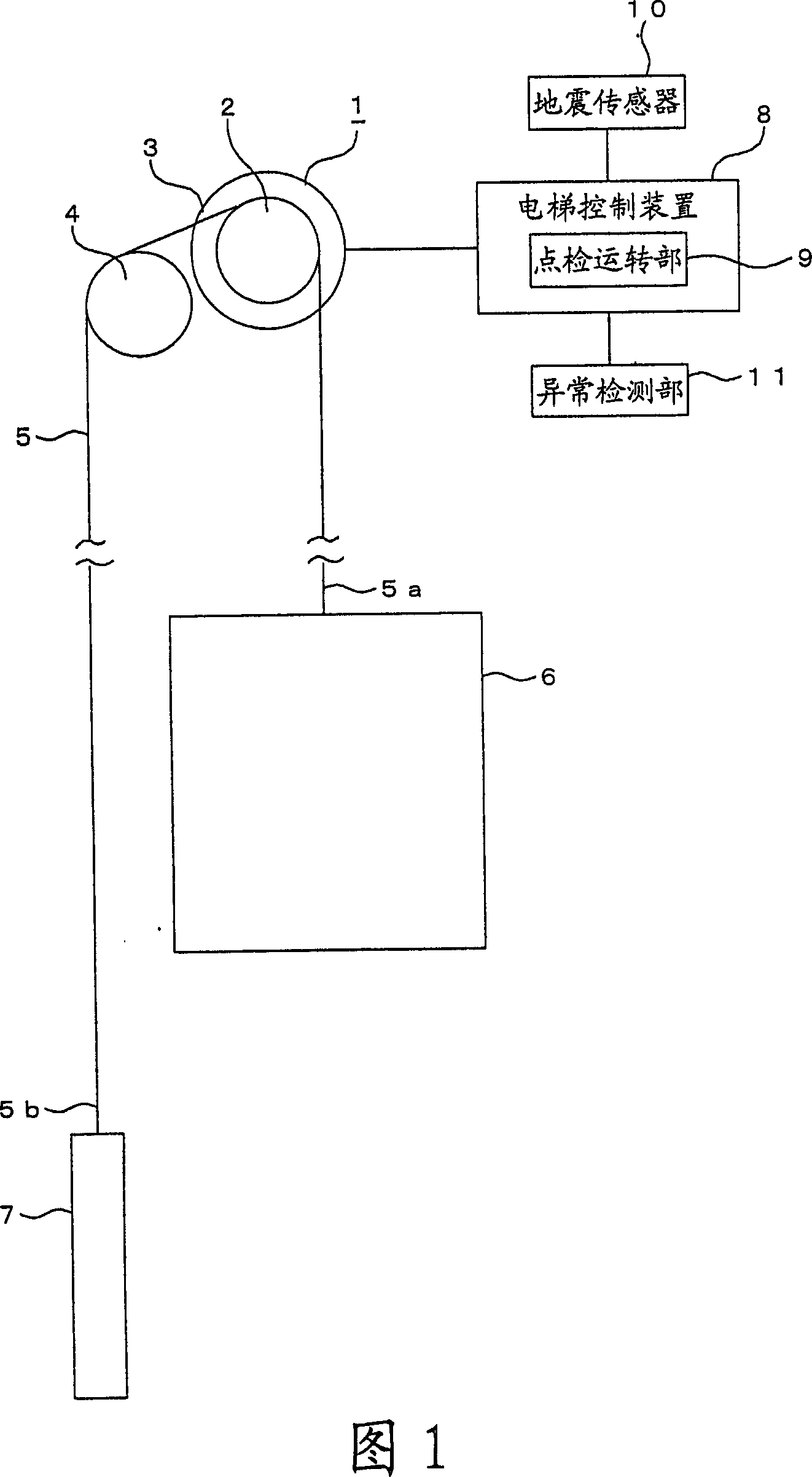 Automatic detecting method of elevator and elevator control device