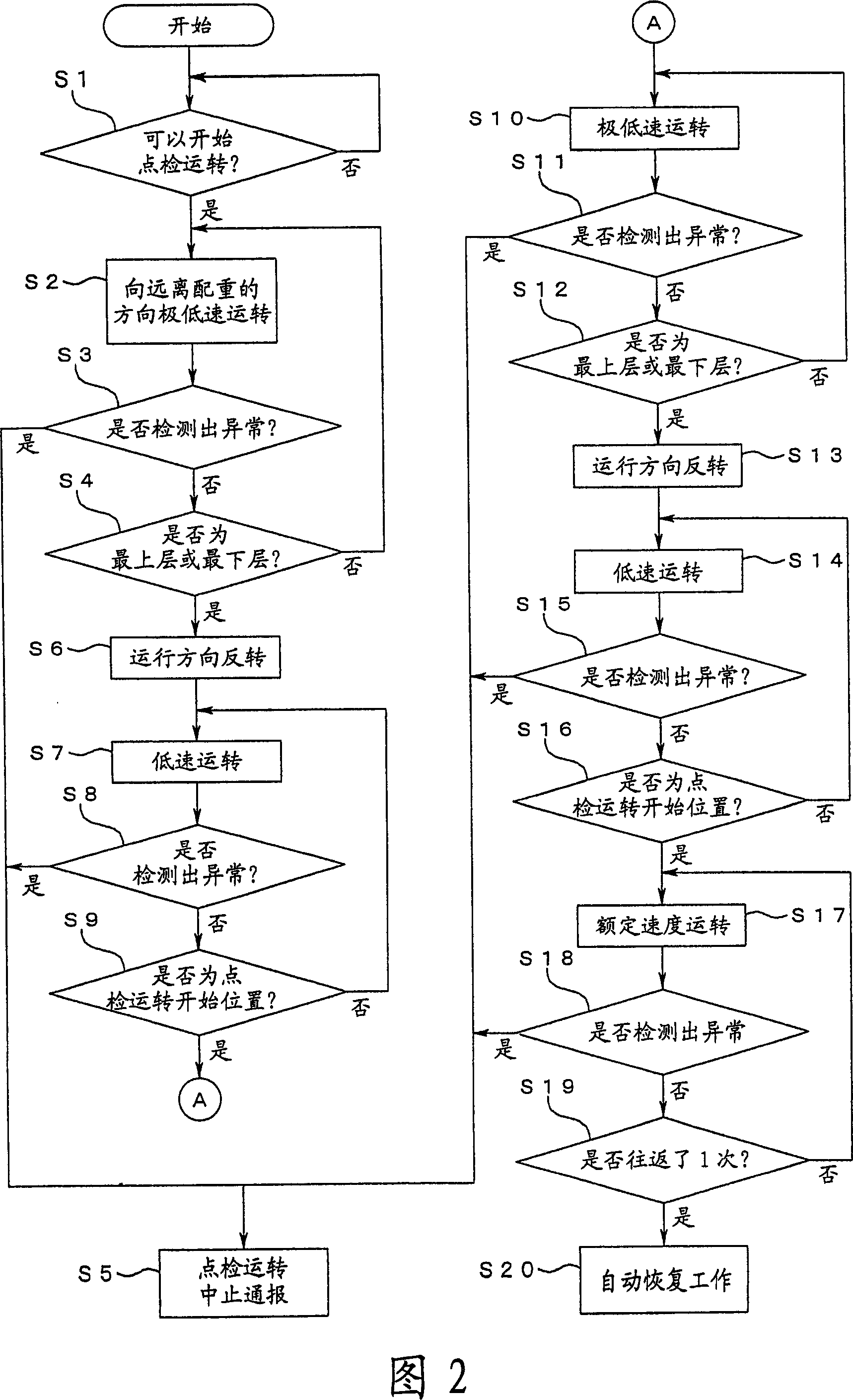 Automatic detecting method of elevator and elevator control device