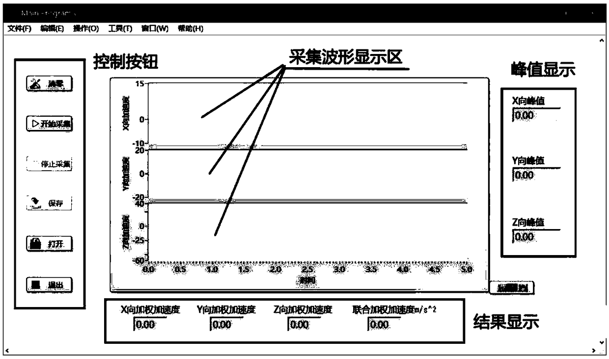 Whole body vibration testing system of tractor driver