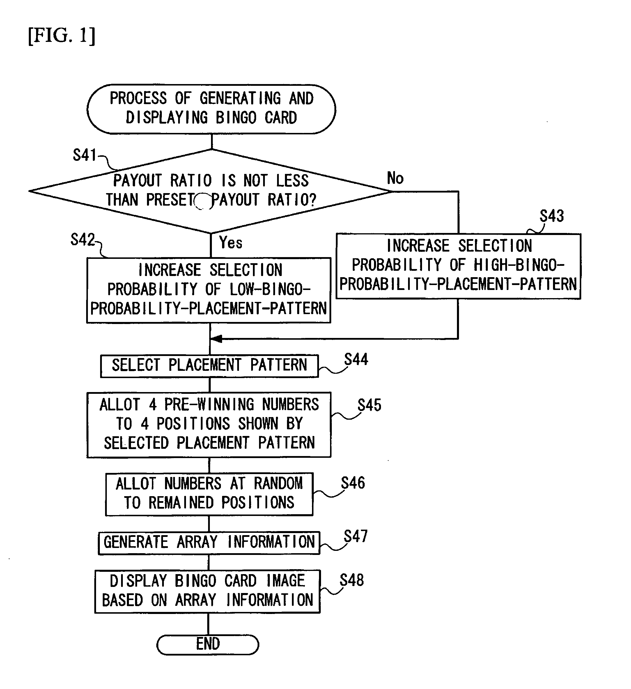 Game Apparatus