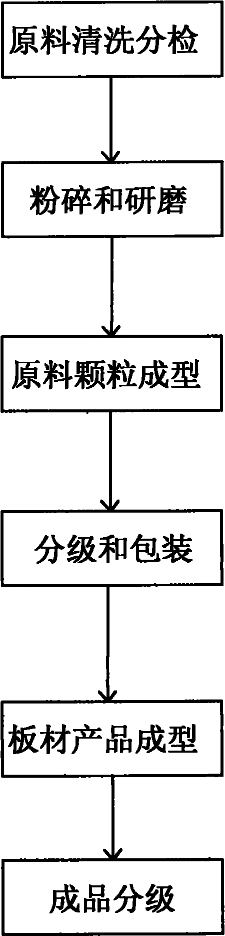 Silicon-plastic composite cylindrical particles prepared from power plant waste and method for preparing plastic plate thereof