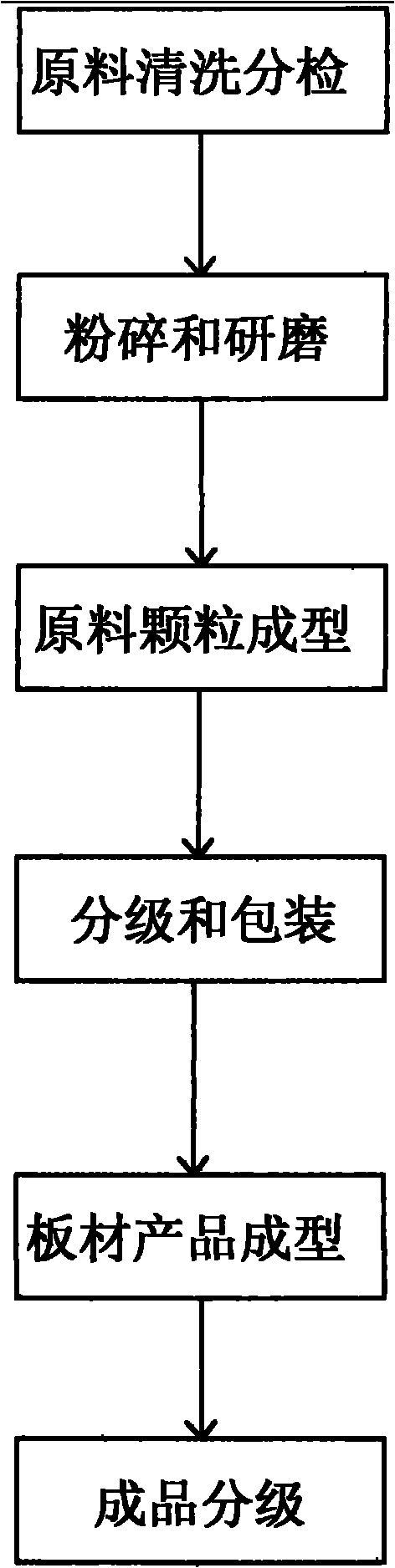 Silicon-plastic composite cylindrical particles prepared from power plant waste and method for preparing plastic plate thereof