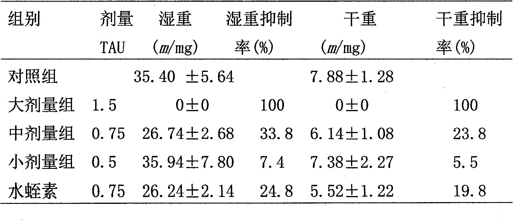 Application of high-activity leeches animal extractive in preparing medicament and preparation method of high-activity leeches animal extractive